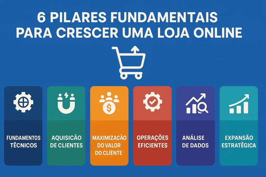 6 pilares essenciais para crescer loja online de forma sustentável